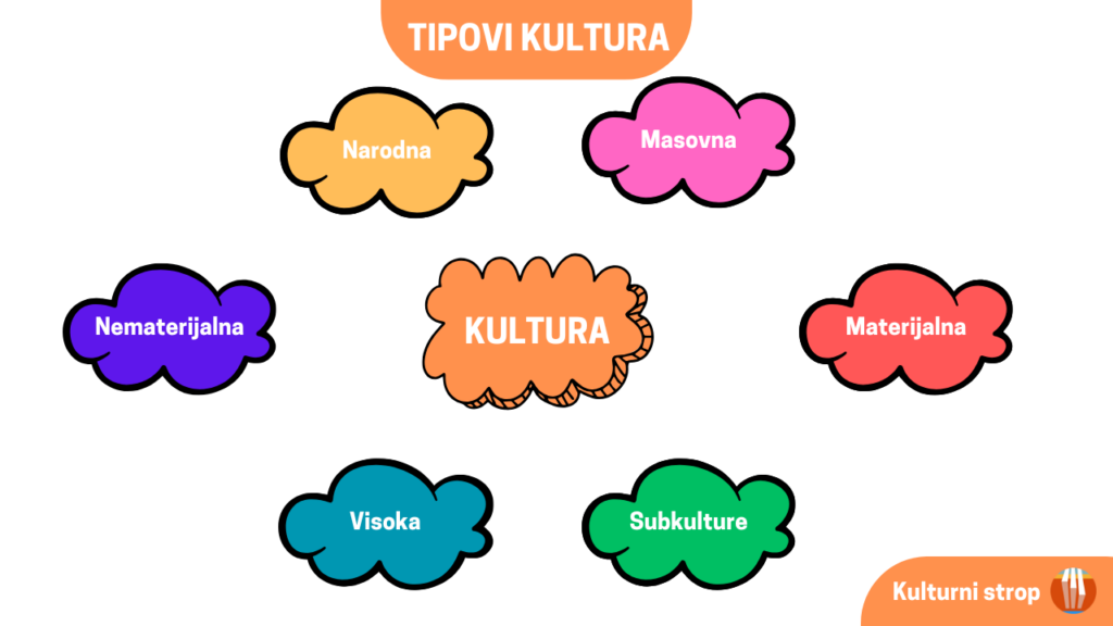 tipovi kultura