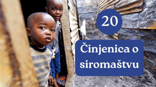Činjenice o siromaštvu