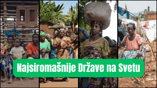 Najsiromašnije države
